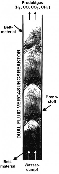 DUAL FLUID-Versuchsanlage (Detail des Vergasungsreaktors), Quelle: TU Wien, Institut für Verfahrenstechnik