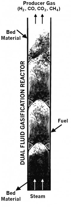 Detail of gasification reactor Source: Institute for Chemical Engineering, Vienna University of Technology