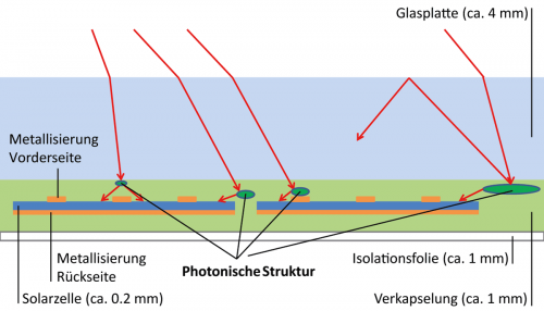 Quelle: Mag.Dr. G. Peharz, JOANNEUM RESEARCH