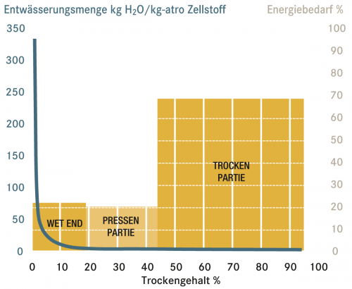 Quelle: Mondi Frantschach GmbH