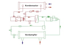 Standard-Industriewärmepumpe (Wasser) / zweistufiger Kreisprozess, Quelle: Ochsner Wärmepumpen GmbH