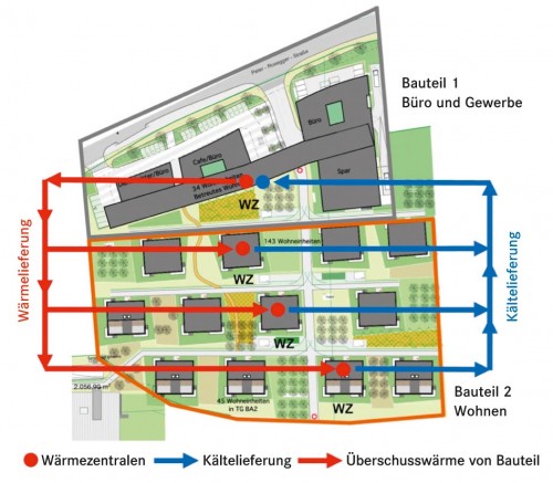 Quelle Plan: AEE Intec (Wiss. Leitung Demoprojekt), Arch. Nussmüller ZT GmbH, TU Graz, TB Hammer und Aktivklimahaus GmbH Süd (Investor)