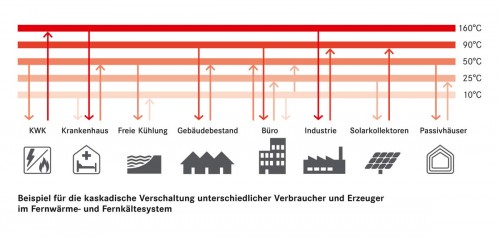 01_15_s4_D_Grafik_verteilung