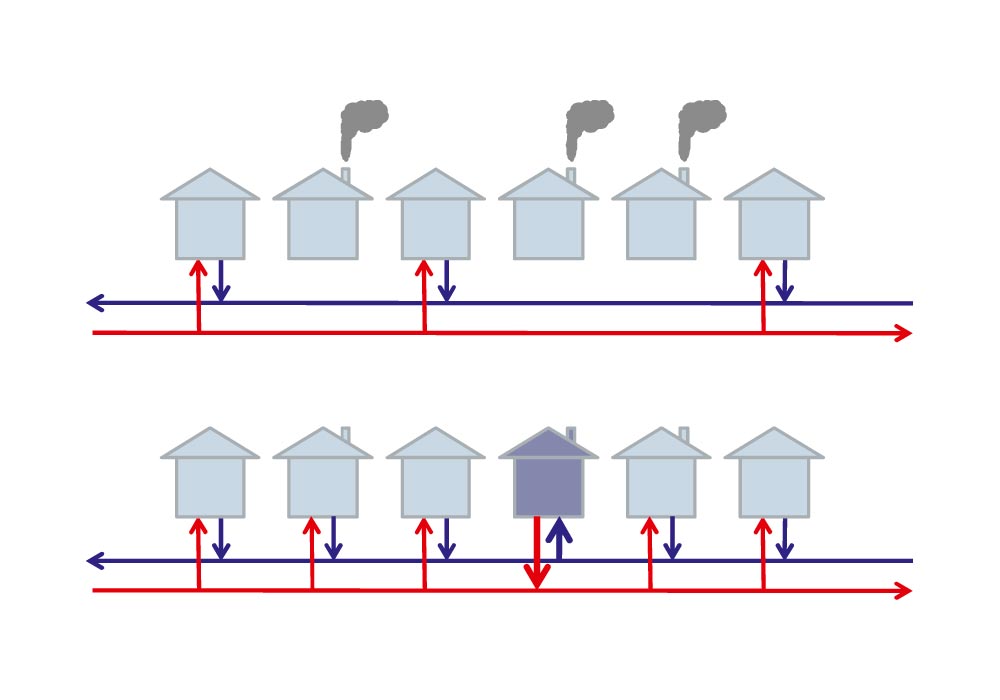 From consumer to prosumer (top: conventional network, bottom: Bi-directional tying of a building), source: AEE NÖ-Wien