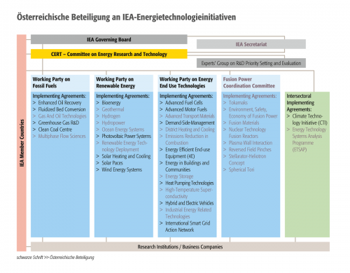 IEA_15_s03_grafik_d