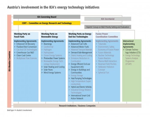 IEA_15_s03_grafik_engl