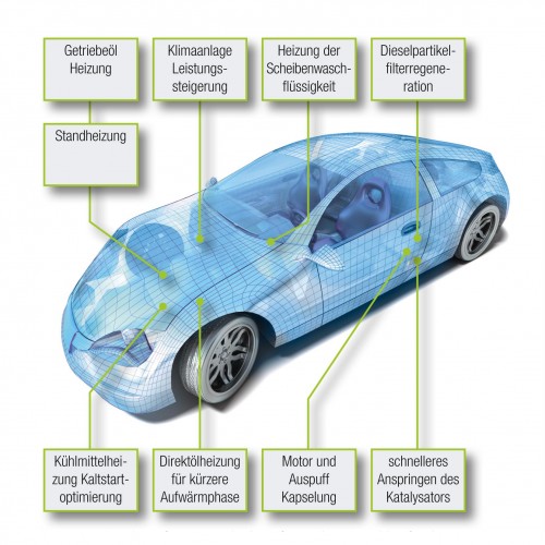 Thermische Subsysteme im Auto, Quelle: Alexandr Mitiuc, fotolia.com