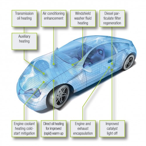 Thermal storaThermal sub systems in cars, Source: Alexandr Mitiuc, fotolia.comge for railway vehicles, Photo: i2m Unternehmensentwicklung GmbH