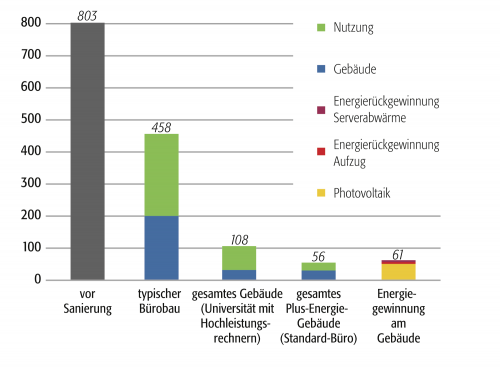 Grafik: TU Wien