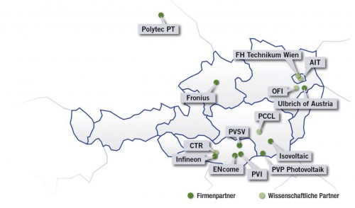 Forschungspartner, Grafik: CTR Carinthian Tech Research AG