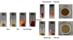 Laboratory process, extracting lignin from lignocellulose, Photo: TU Eindhoven