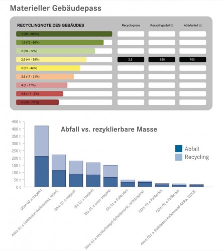 Abbildung: TU Wien