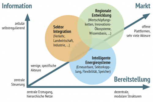 Grafik: BMVIT