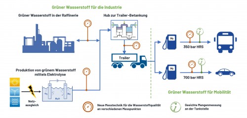 Grafik: OMV