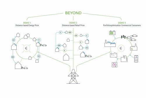 BEYOND, Grafik: Green Energy Lab