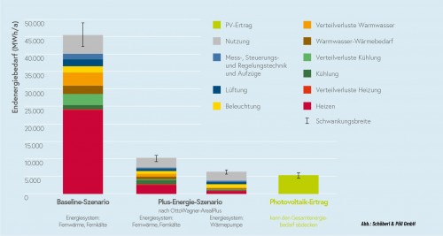 Abb.: Schöberl & Pöll GmbH