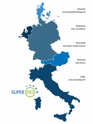 SuperP2G- Projektpartner