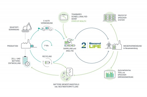 Grafik: greenenergylab