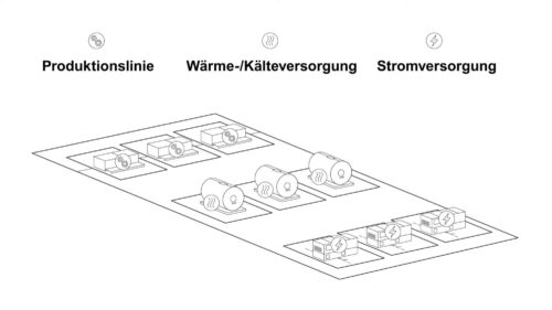 Optimierung des Energiesystems durch Anwendung des digitalen Zwillings,  alle Abb.: AT&S