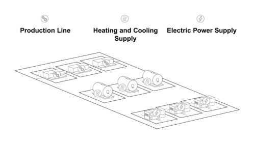 Using a digital twin to optimise an energy system, all images: AT&S