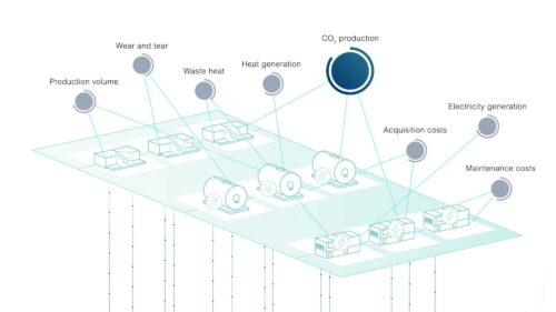 Using a digital twin to optimise an energy system, all images: AT&S