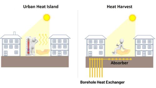 Heat Harvest concept, graphic: Heat Harvest consortium
