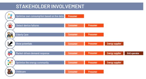 SmartU Use Cases, Fig.: SmartU