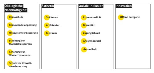 Grafik NEBKrit Modell